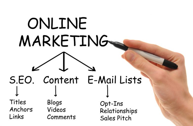 Web marketing in Orange County