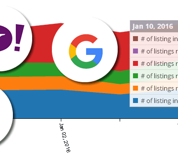seosamba-search-engine-rankings-in Orange County