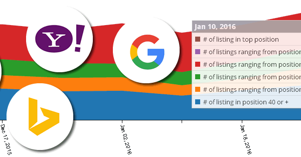 seosamba-search-engine-rankings-in Orange County