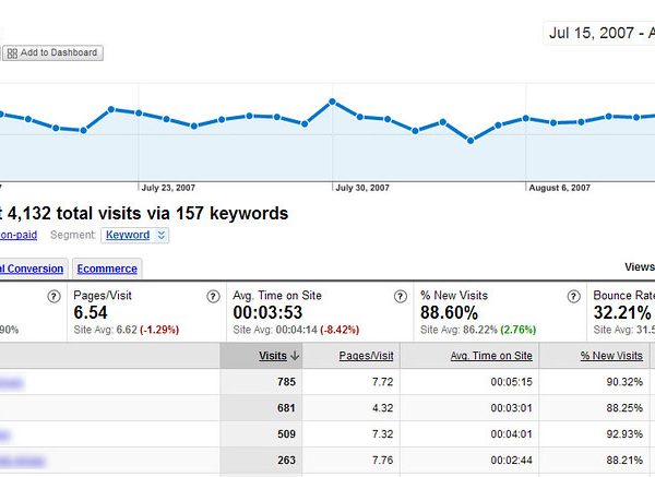 Google keyword Mission Viejo