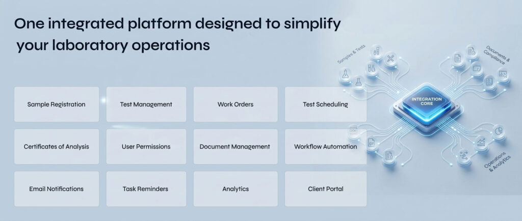 Integrated Platform
